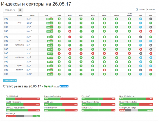 Обзор рынка за неделю: ФРС, ОПЕК, ВВП