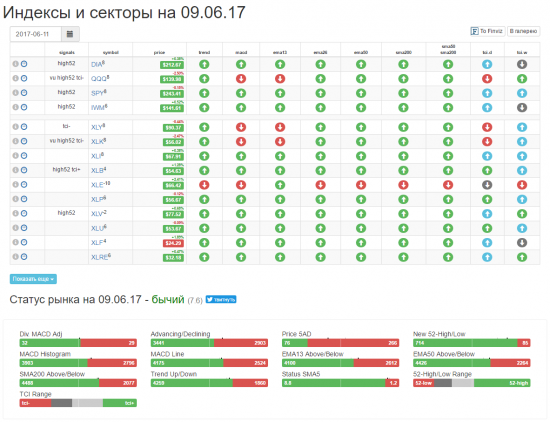 Ставит ли рынок на повышение ставки?