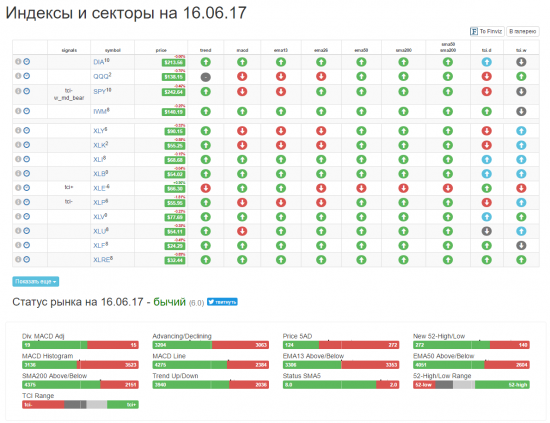 Обзор за неделю: рынок не поверил Феду