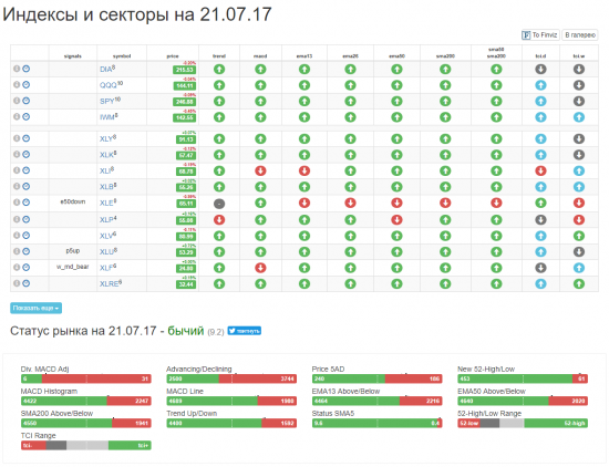 General Electric напугала рынок. Есть ли повод бояться?