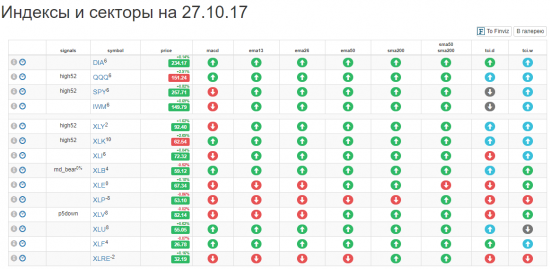 Пятая неделя роста. Что ждать на этой неделе?