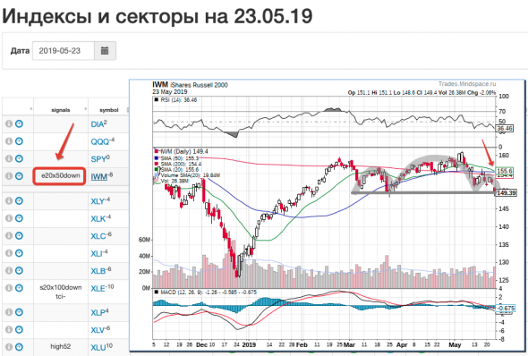 Как бы нам чего не намылили