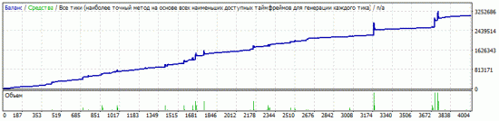 Коля Маржинов Level 2