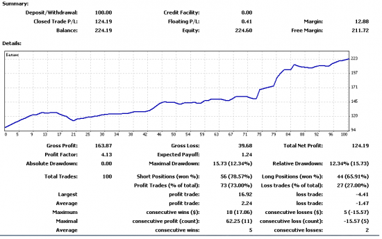 Скрин 124%