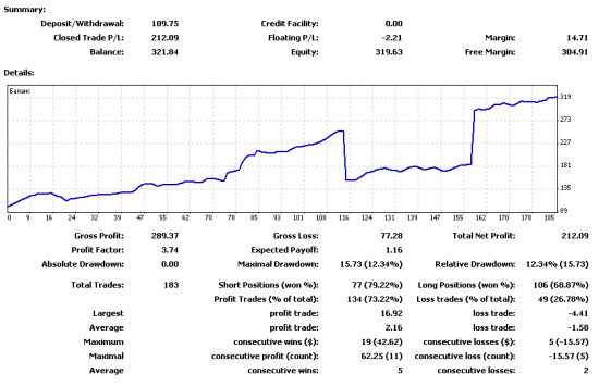 Инвестиционный проект Village Green. Рекомендуем покупку Eur/Usd с текукщих.