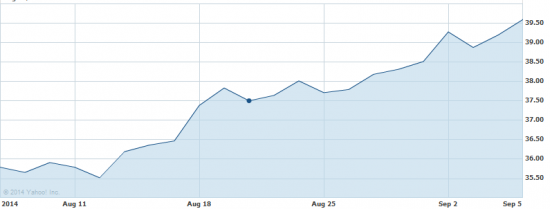 покупка Yahoo в предверии IPO Alibaba