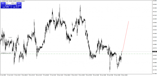 EURJPY