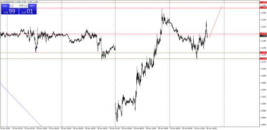 EUR