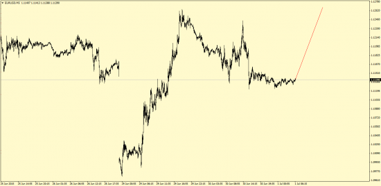 EUR