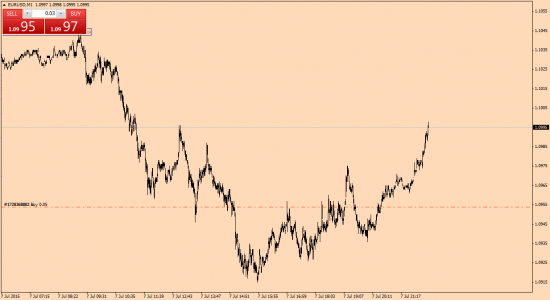 EUR