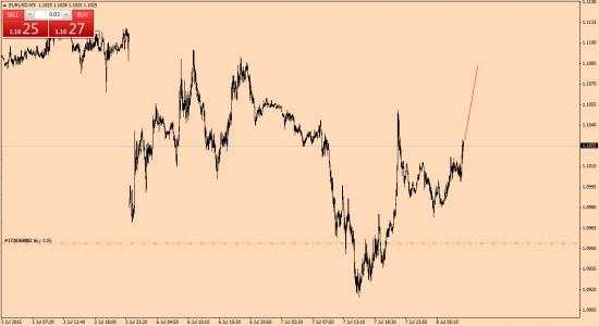 EUR