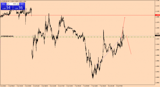 EUR