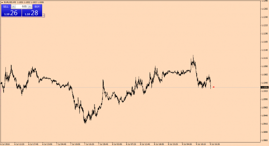 EUR