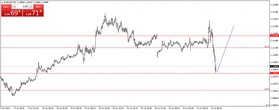 EUR