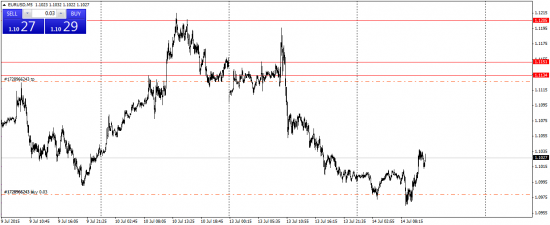 EUR