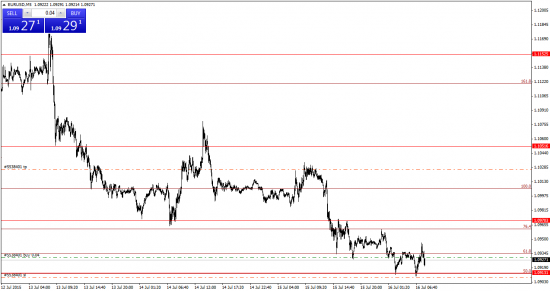 EUR