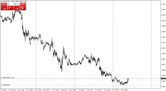 EUR