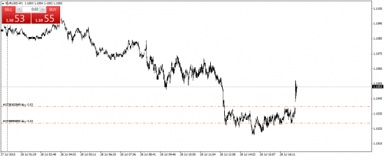 EUR