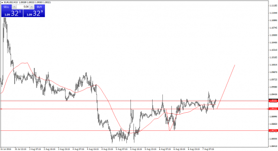 EUR