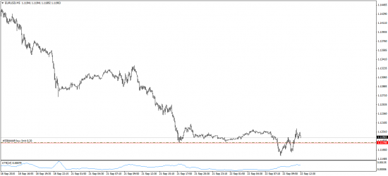 EUR