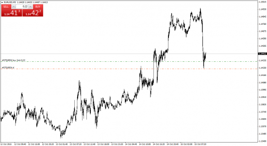 EUR