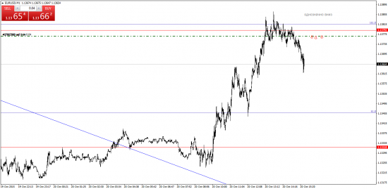 EUR