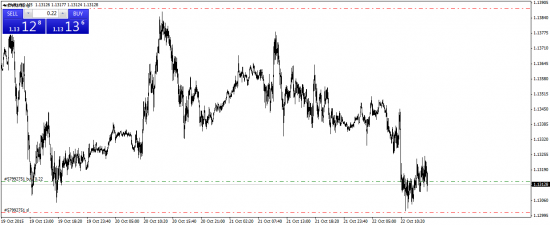 EUR