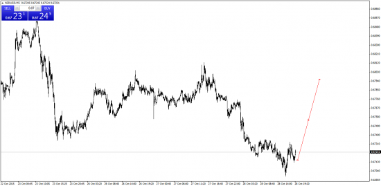 nzd