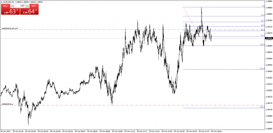 EUR