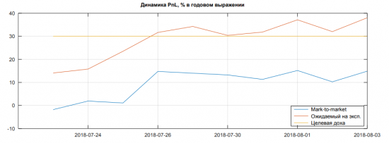 Взять бы свое...