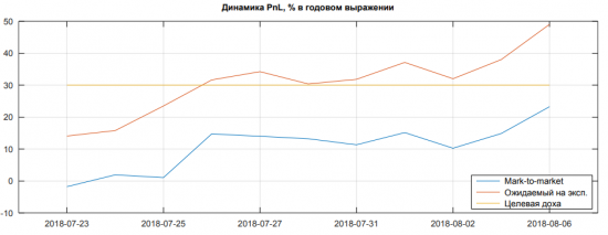 Небольшой позитивчик