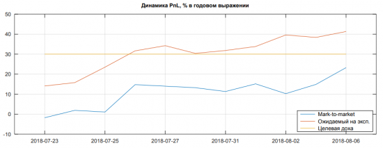 Небольшой позитивчик