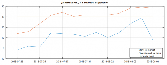 Вжик-вжик