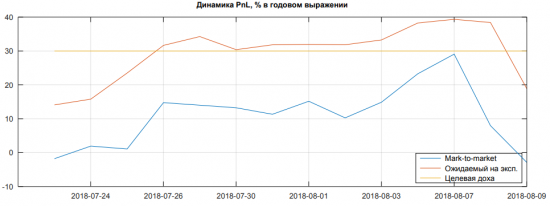 Звоночек