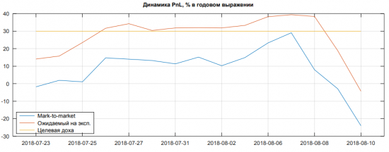 Итоги августовского забега