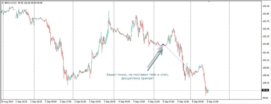 Сделки от нефтетрейдера