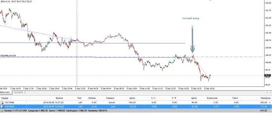 Как и говорил, продаем нефть с high-ёв !