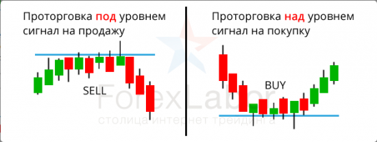 Очень простой, свод правил по которому торгую лично.