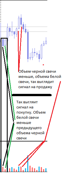 Формация определенна мною за 2-х летний период в трейдинге.))