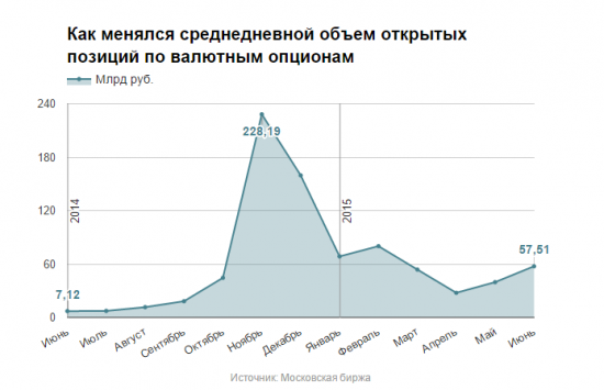 Хорошая статья на РБК