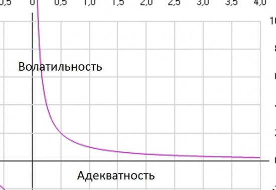 Волатильность. Адекватность трейдеров.