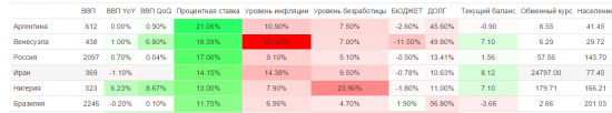 Процентная ставка и наше будущее