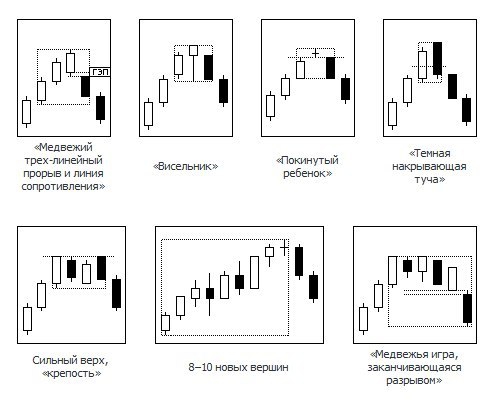 Японские свечи. Продолжение "мурзилок"