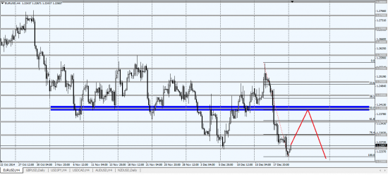 EUR/USD