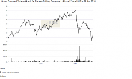 Shlumberger