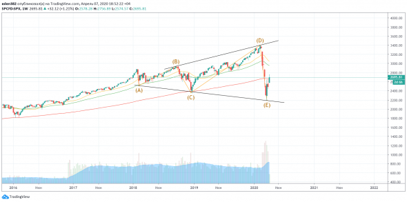 spx500