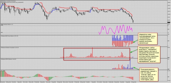 Торговый сигналы SnP500, Нефть, Долл/руб., Евро.  Сантимент.