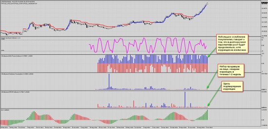 Торговый сигналы SnP500, Нефть, Долл/руб., Евро.  Сантимент.