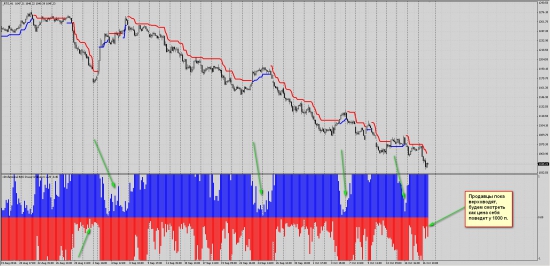 Торговый сигнал по фьючерсу РТС. Аккумулируется бычий сантимент.