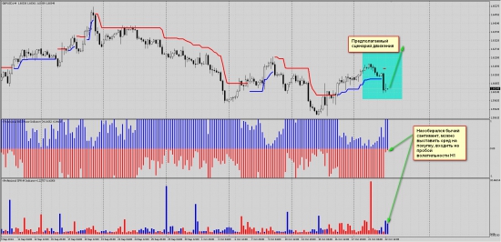 Торговый сигнал по GBPUSD.